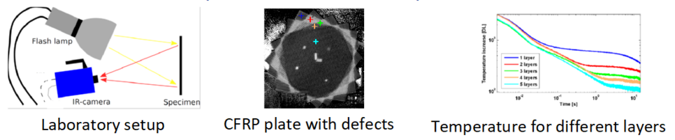 Delamination